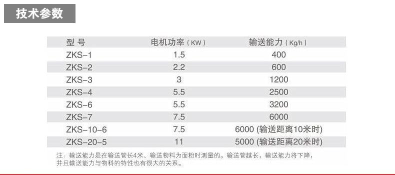 真空上料機技術(shù)參數(shù)