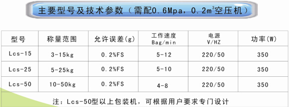 包裝機技術參數