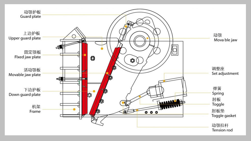 鄂式破碎機結構1